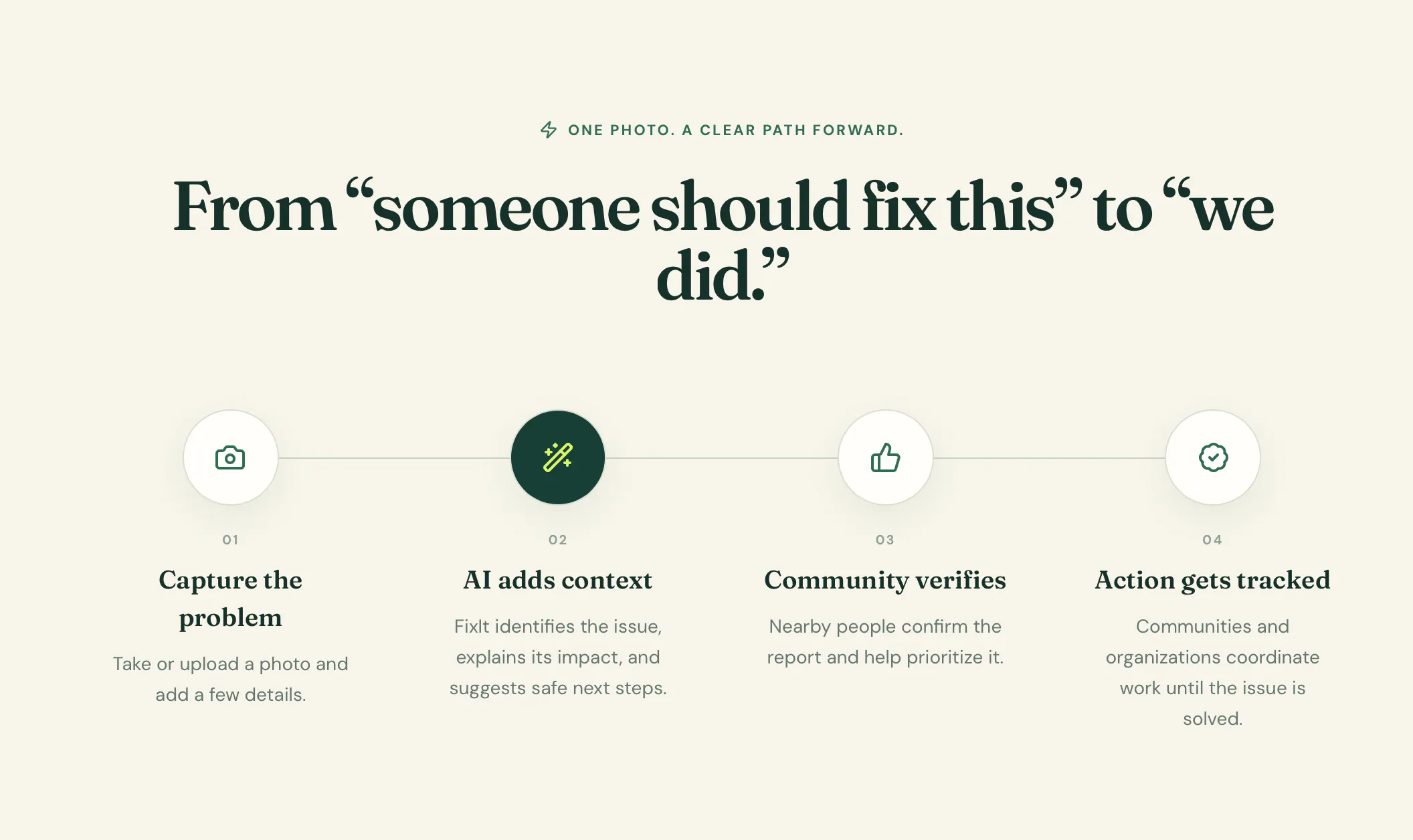 FixIt — Report issues, Solve faster gallery image