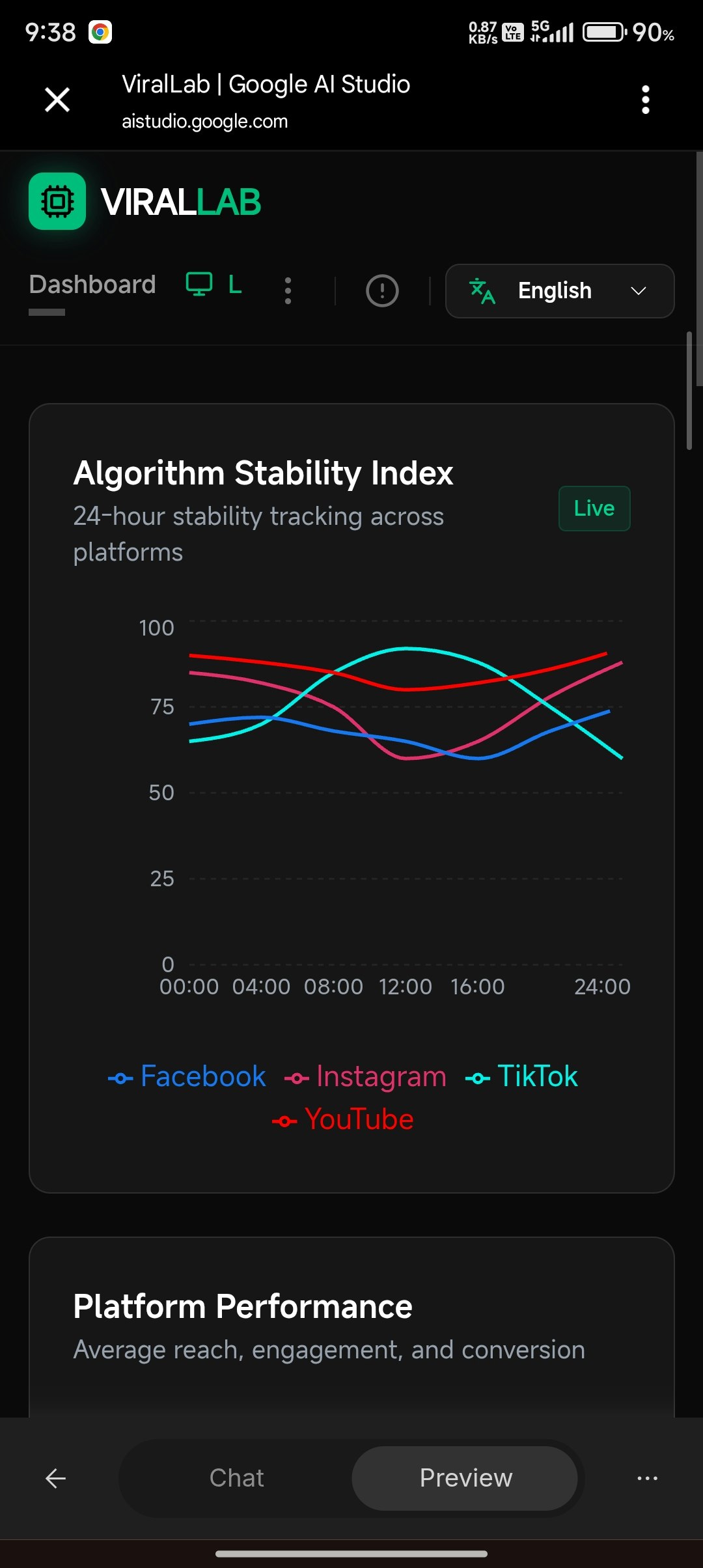 viral lab  gallery image