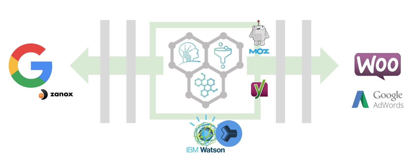 Mash'n Learn Product Listing Advertising gallery image