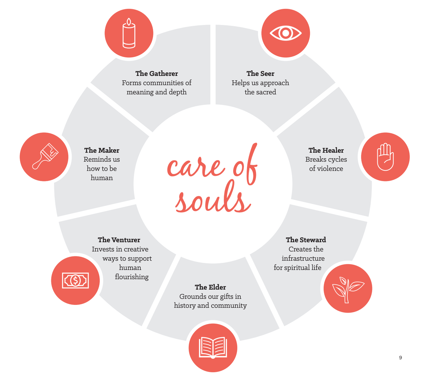 Epic List: Community Building Frameworks gallery image