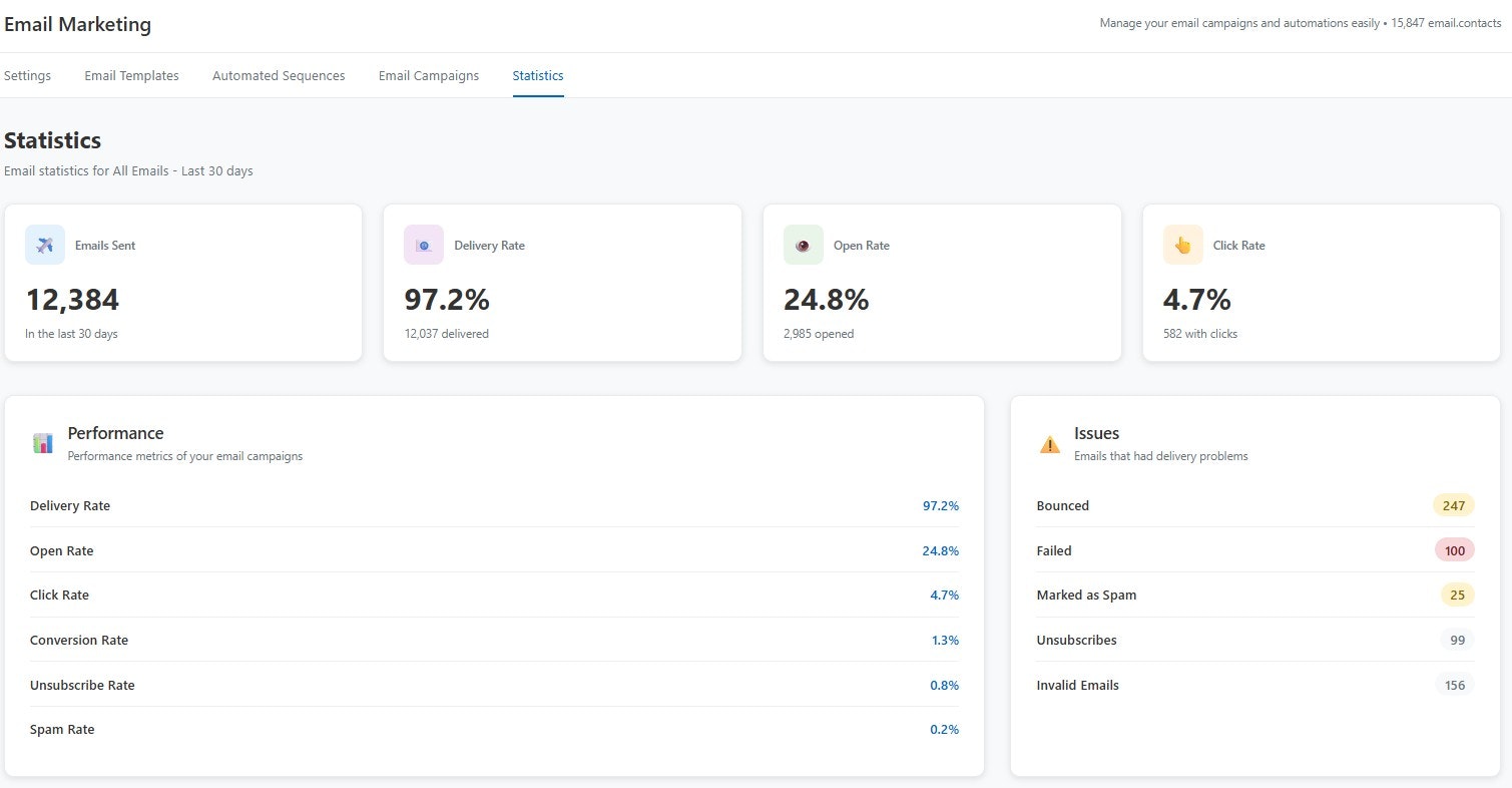 SumoAI Builder gallery image