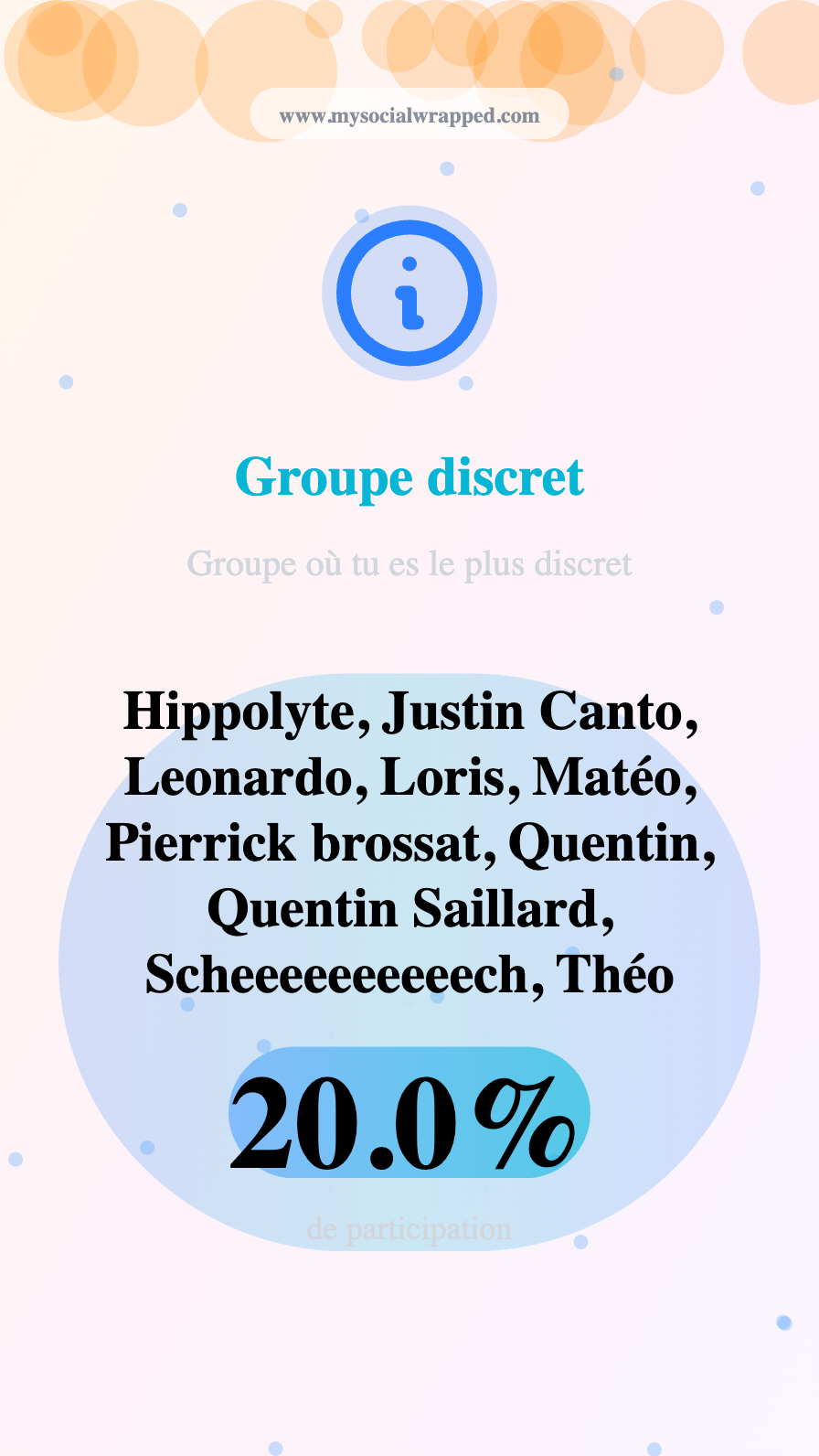 MySocialWrapped gallery image