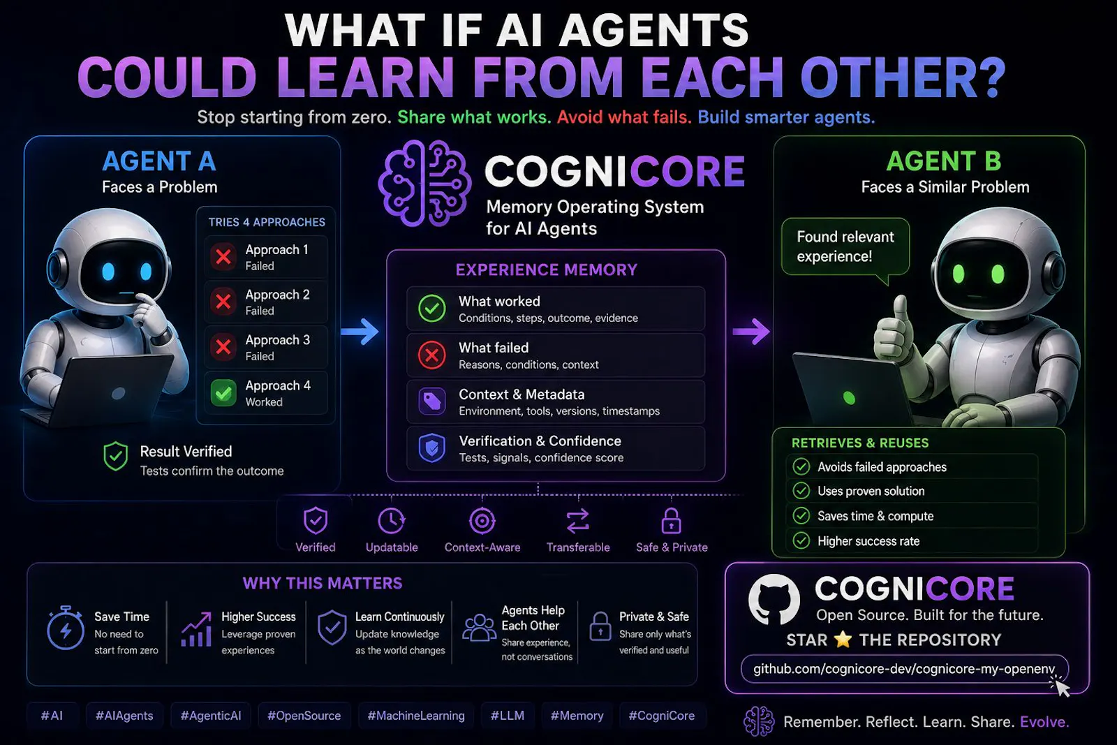 Cognicore screenshot 3