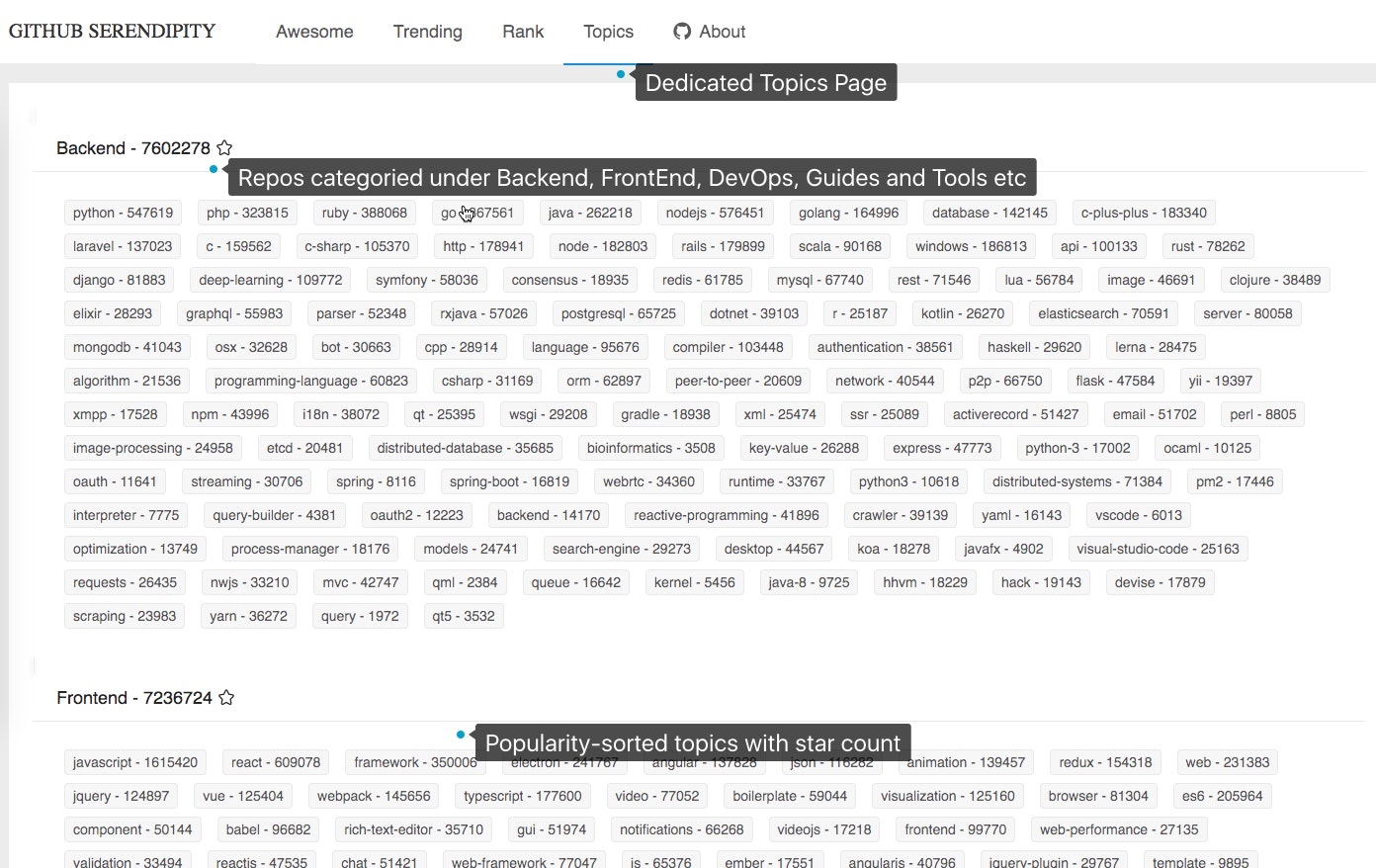 Github Serendipity gallery image