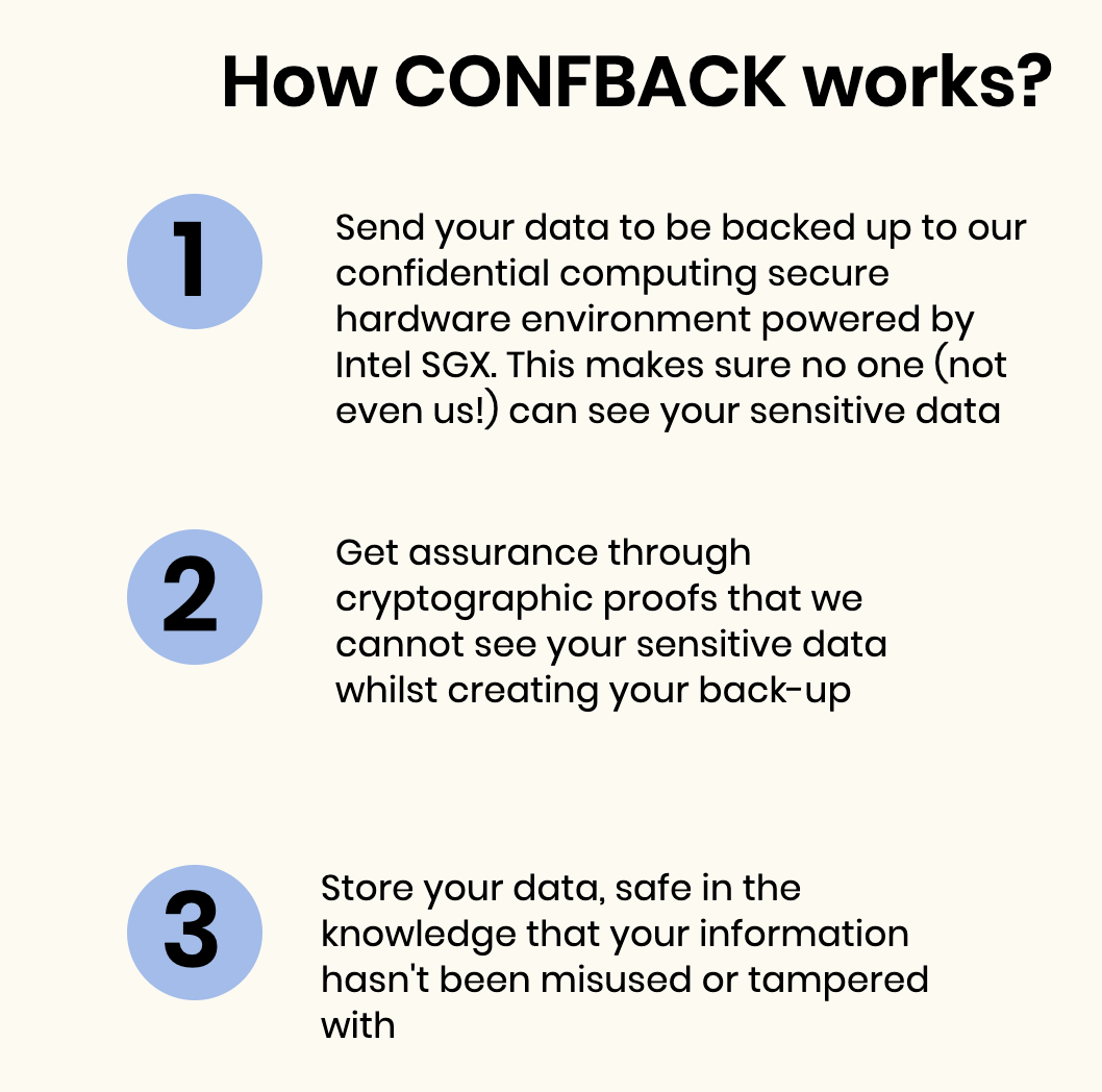 CONFBACK gallery image