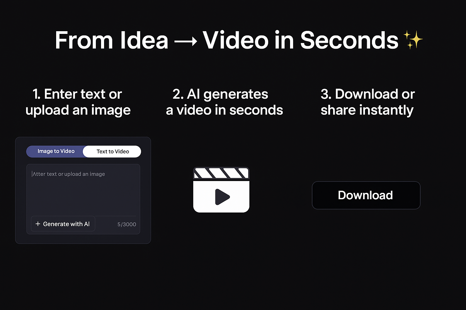 無料のAIビデオメーカーとジェネレーター - テキストまたは画像からの無料の5-sec 480p AIビデオ。サインアップはありません。メディア2