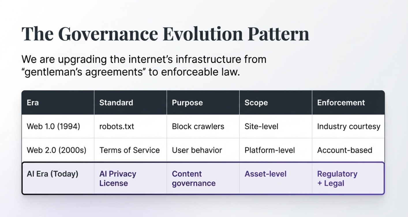 AI Privacy License media 4