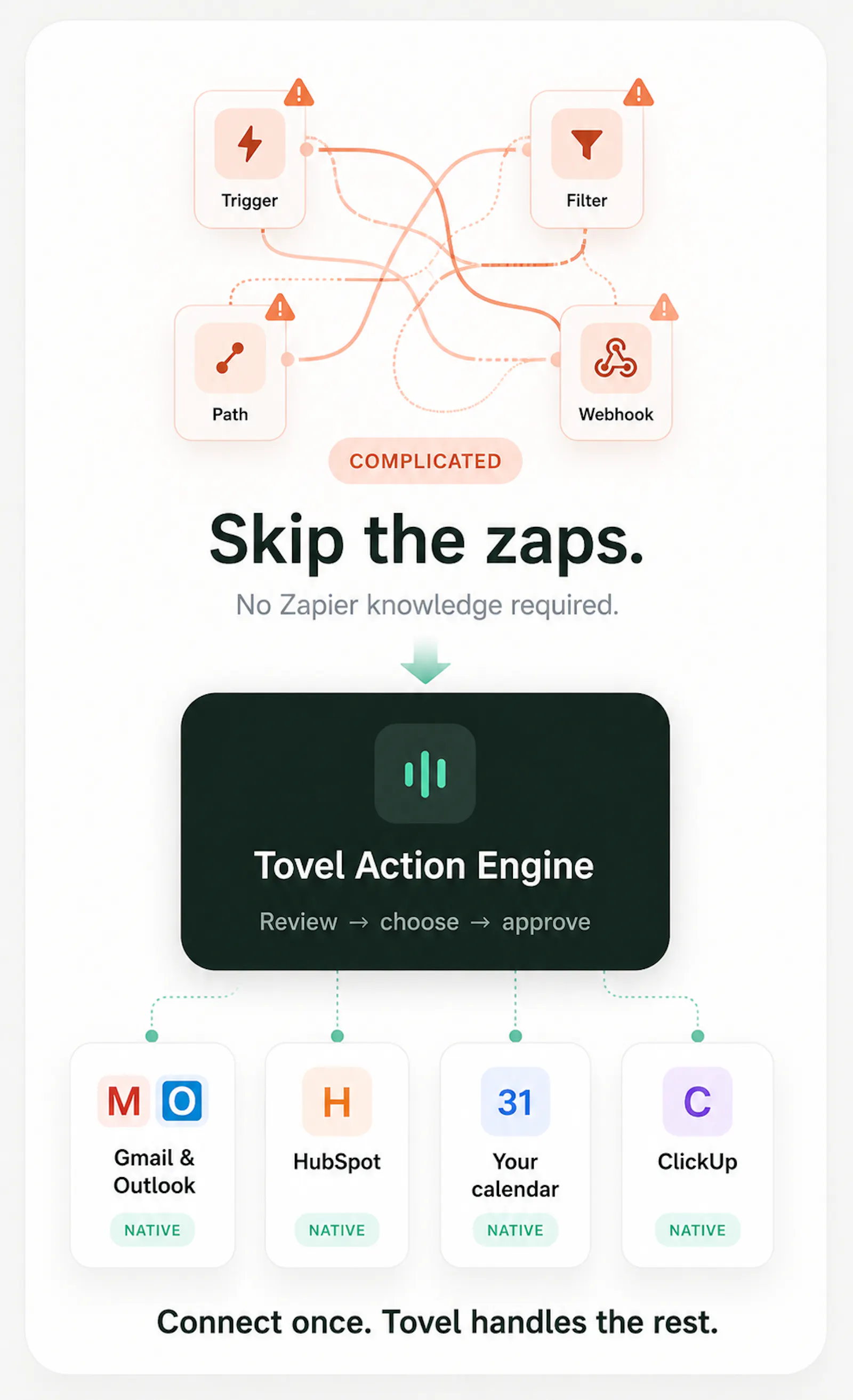 Tovel AI screenshot 3