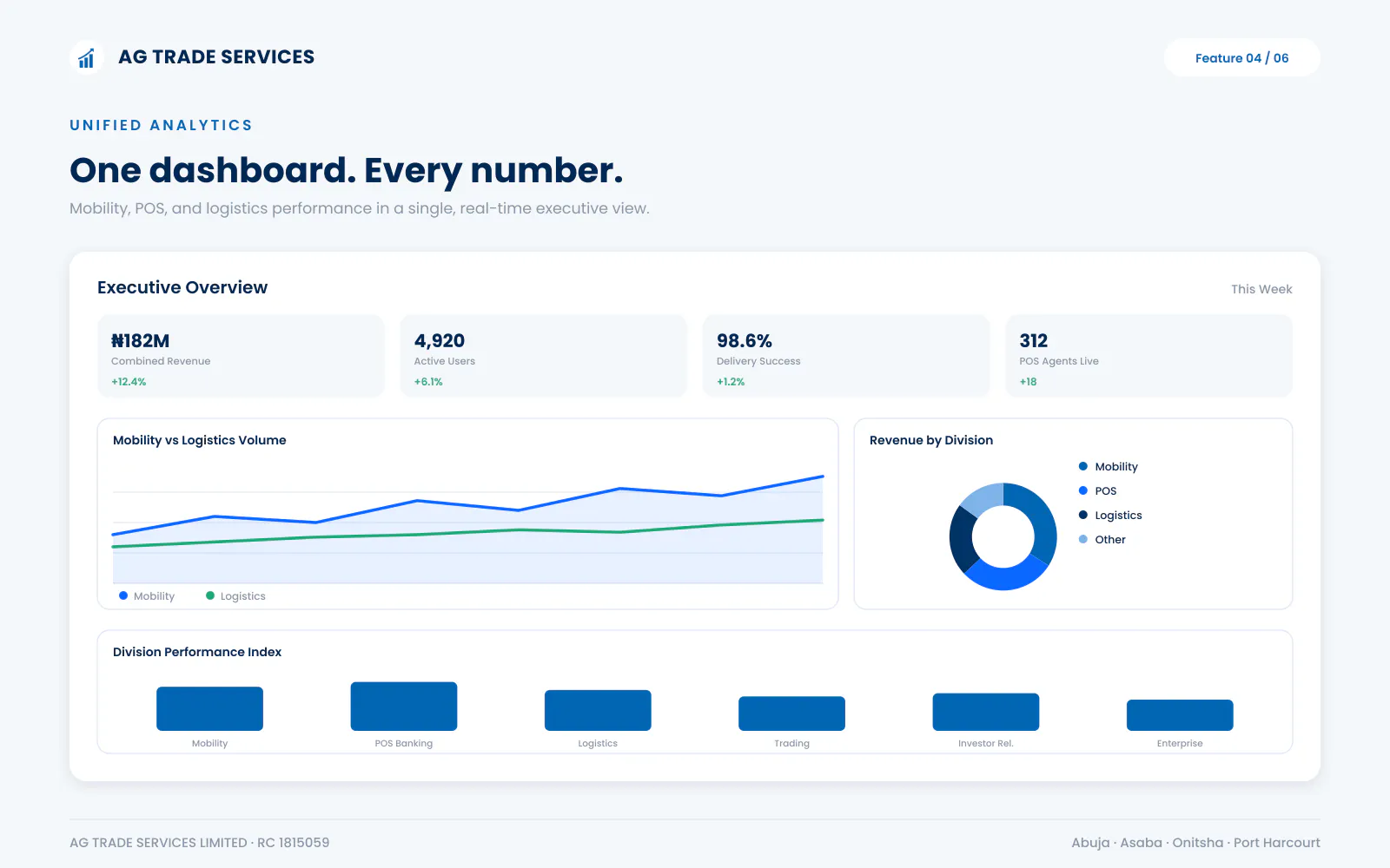 AGTS Business Support Platform gallery image