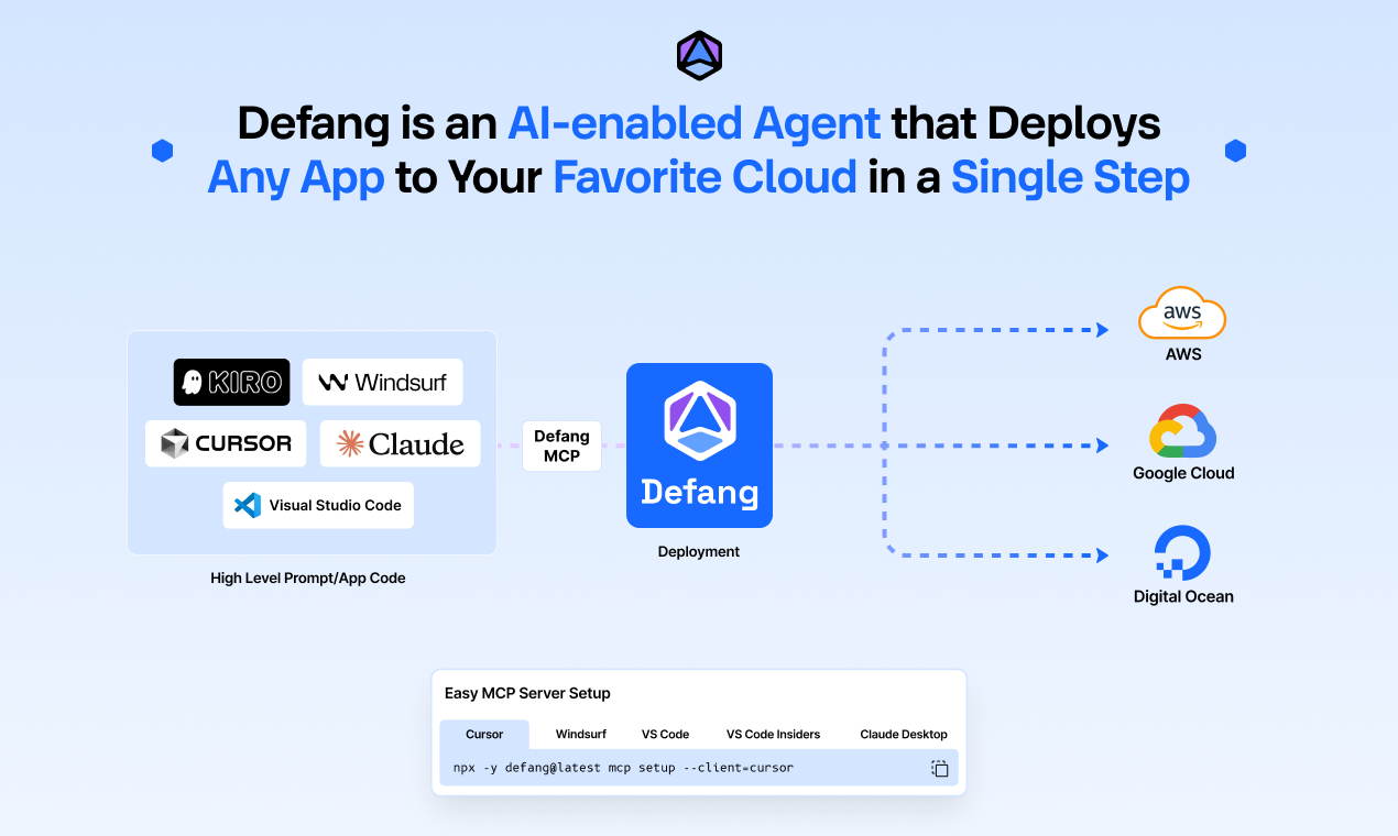 Defang gallery image