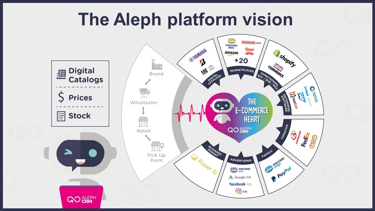 Aleph Solutions gallery image