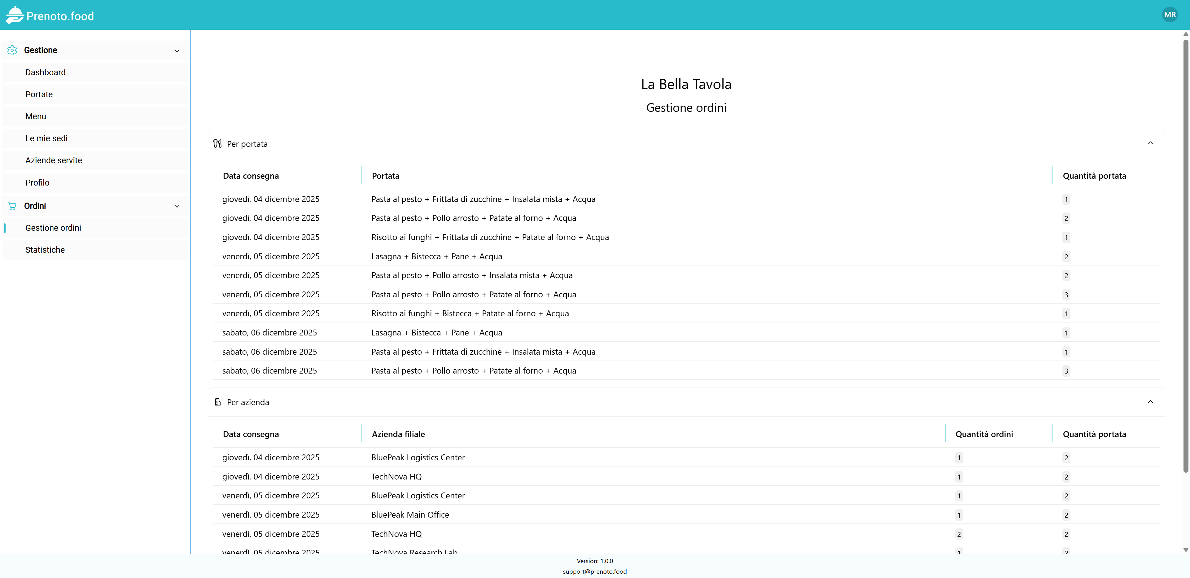 Prenoto.food gallery image