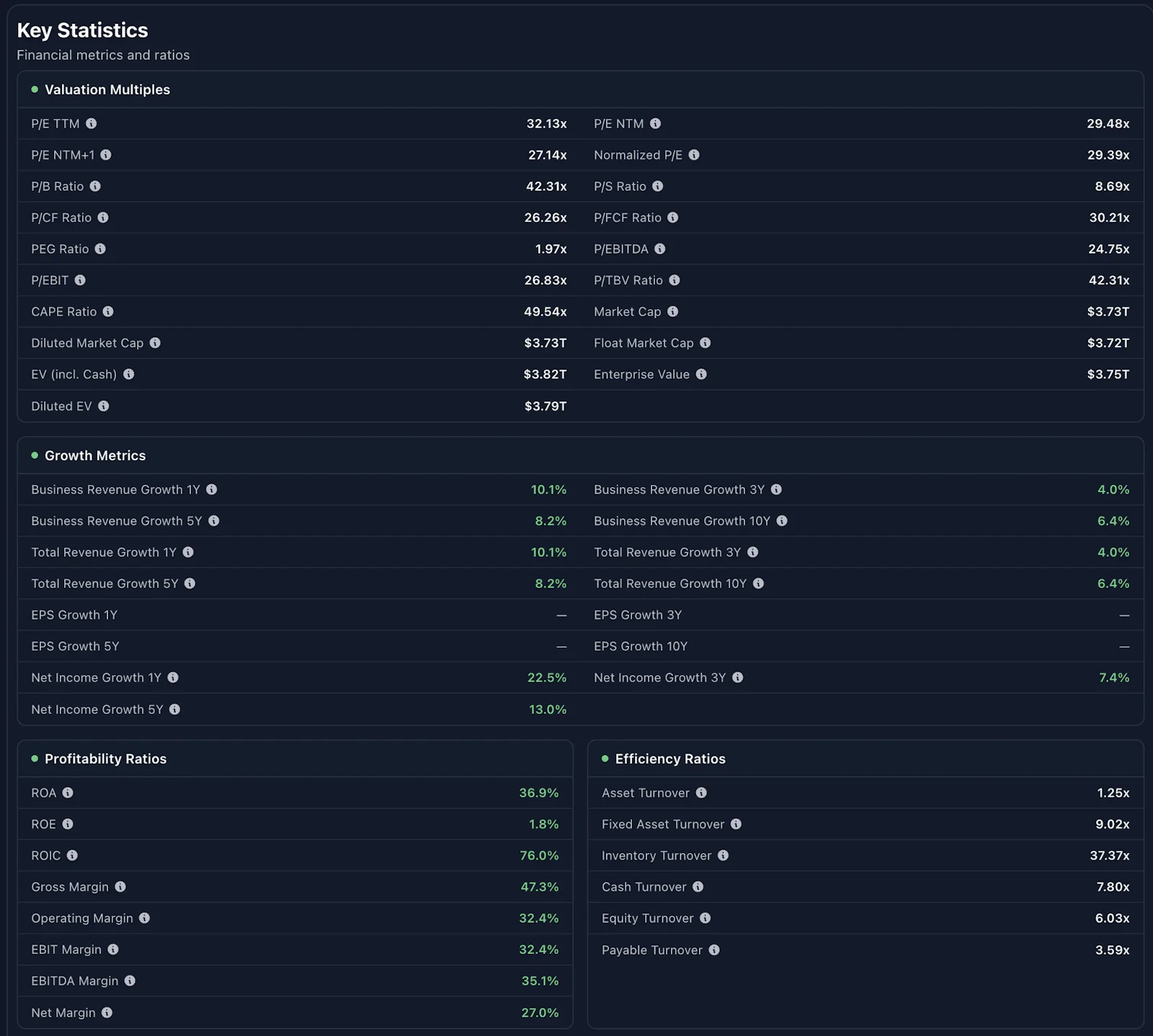 Value View screenshot 12