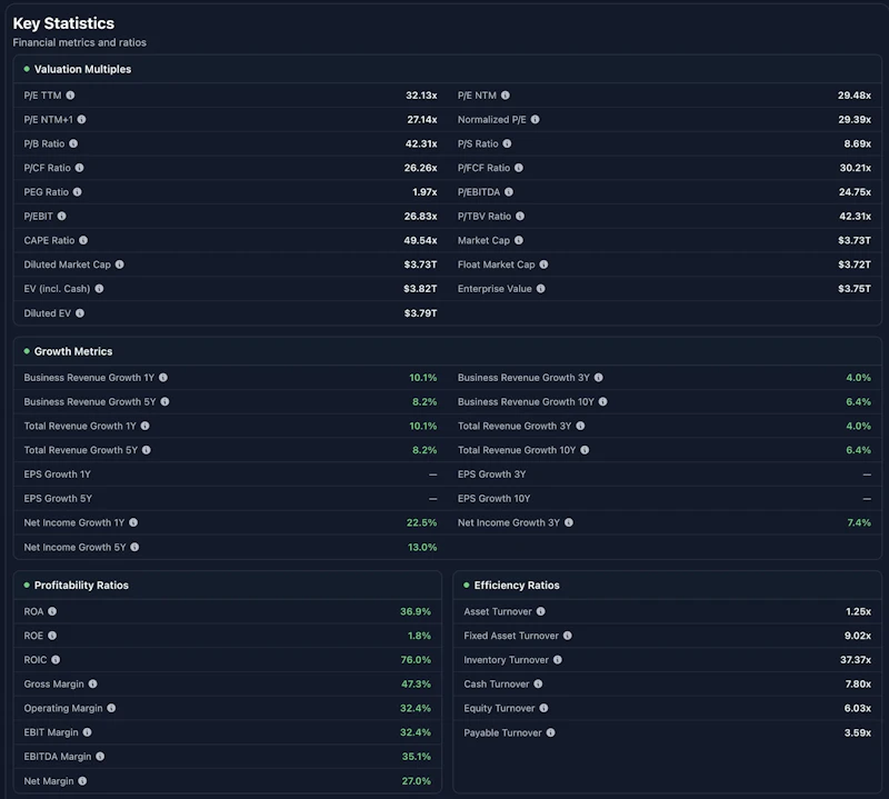 Value View screenshot 12