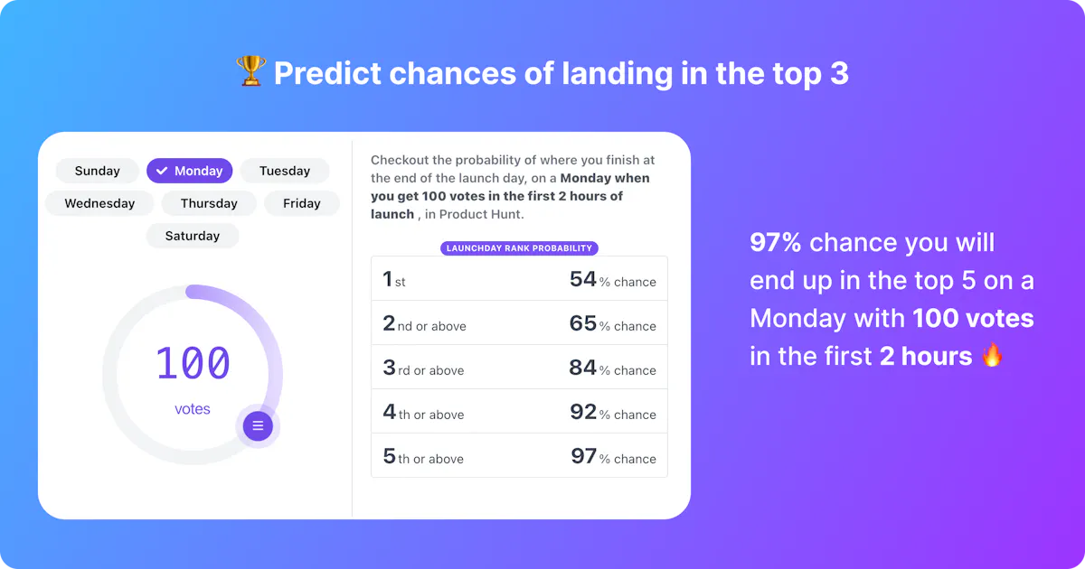When To Launch