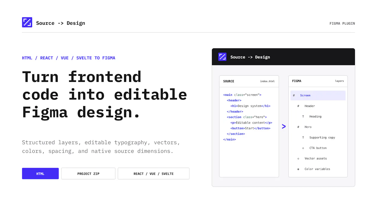 Source → Design: HTML, React to Figma product