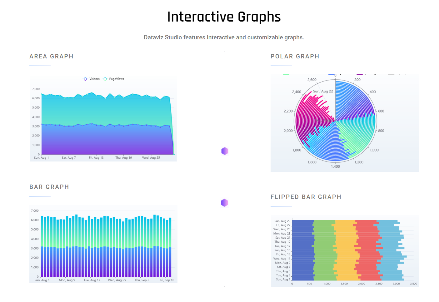Dataviz Studio: Dashboard สเปรดชีต media 3