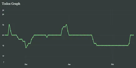 Todoctor gallery image