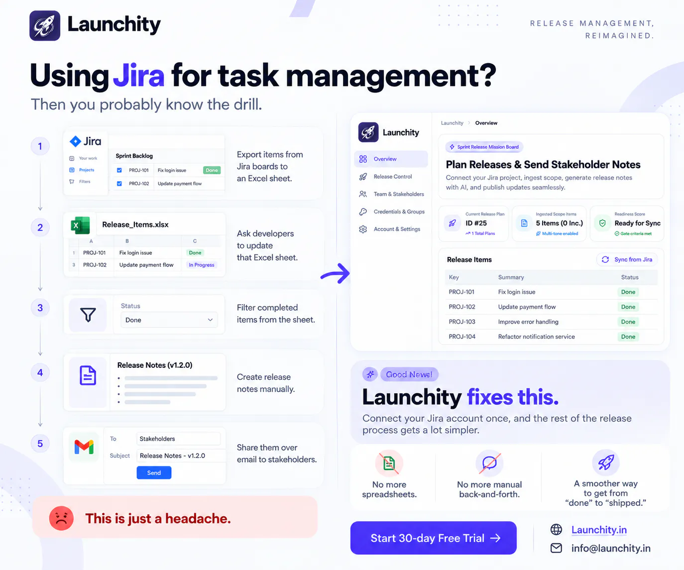 Launchity gallery image