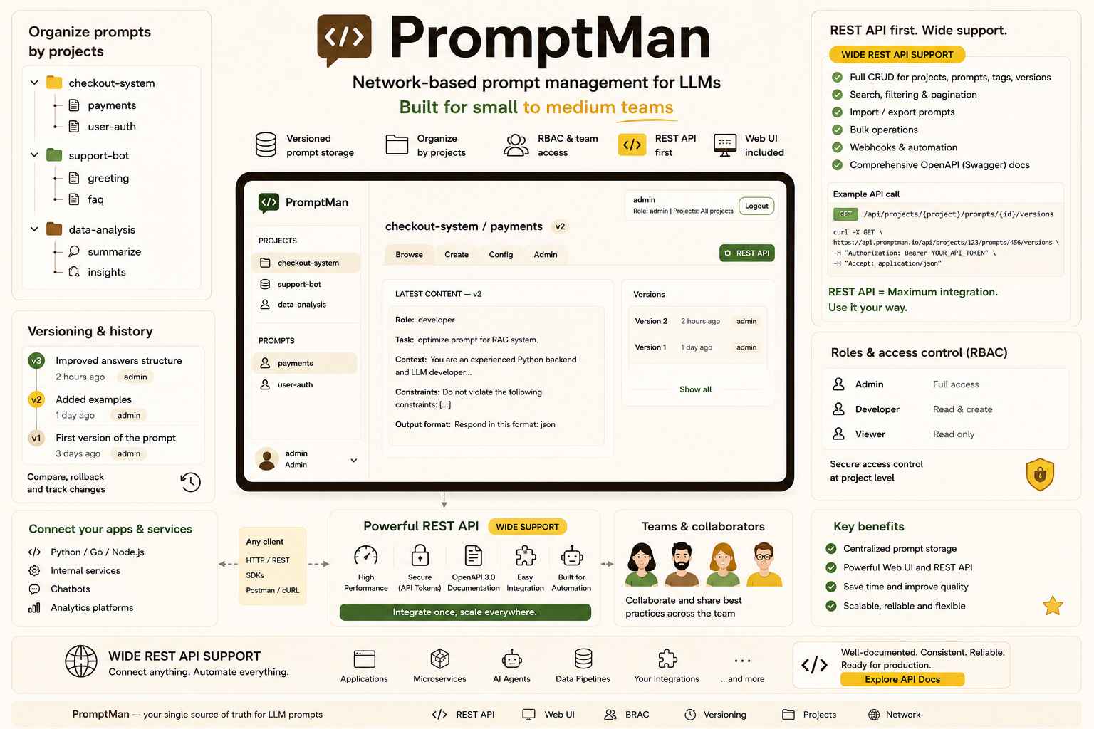 PromptMan gallery image