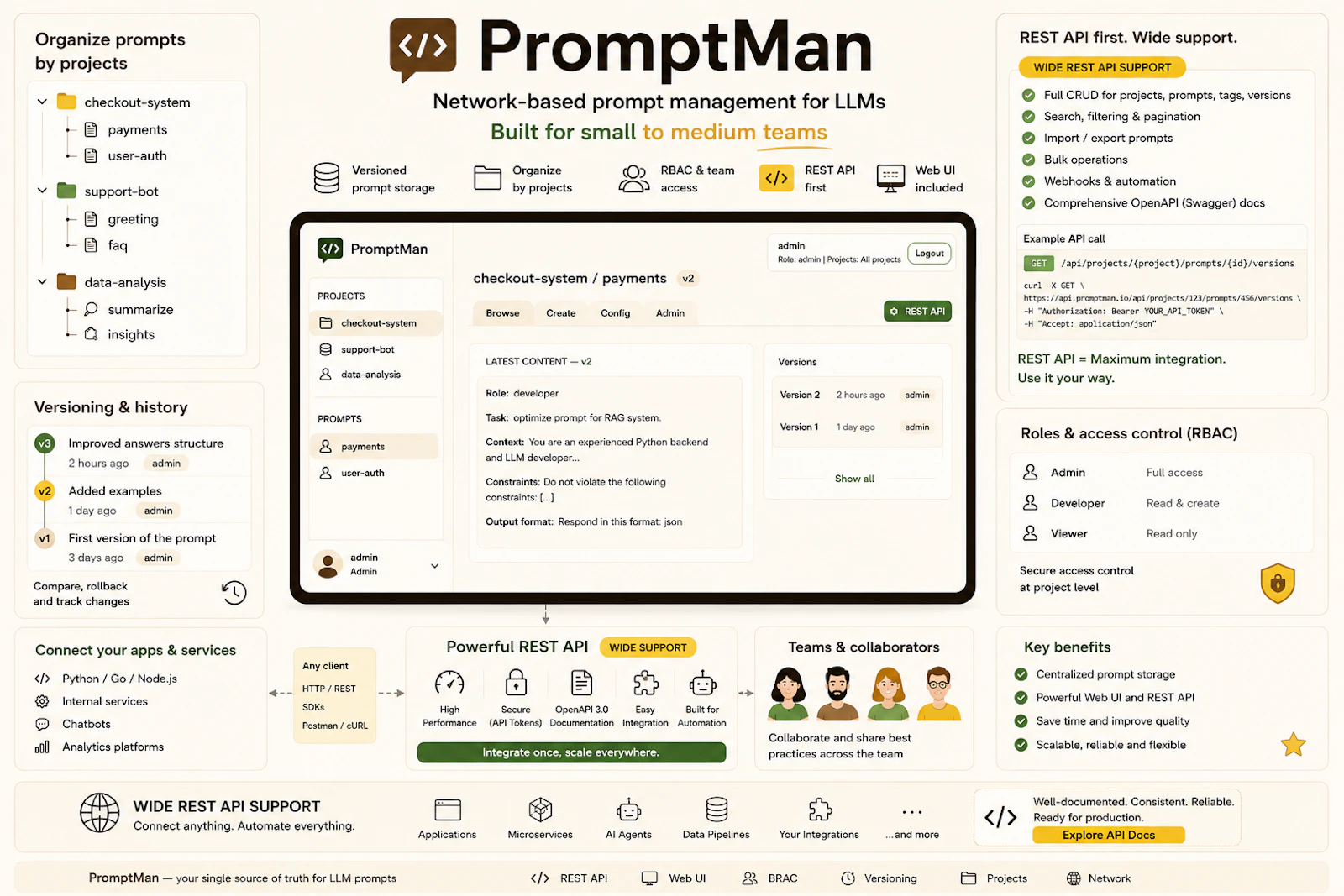 PromptMan screenshot 1