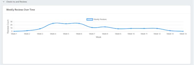 ilpApps gallery image