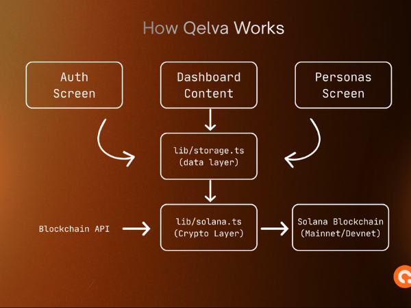 QELVA - Screenshot 3 showing product features and functionality