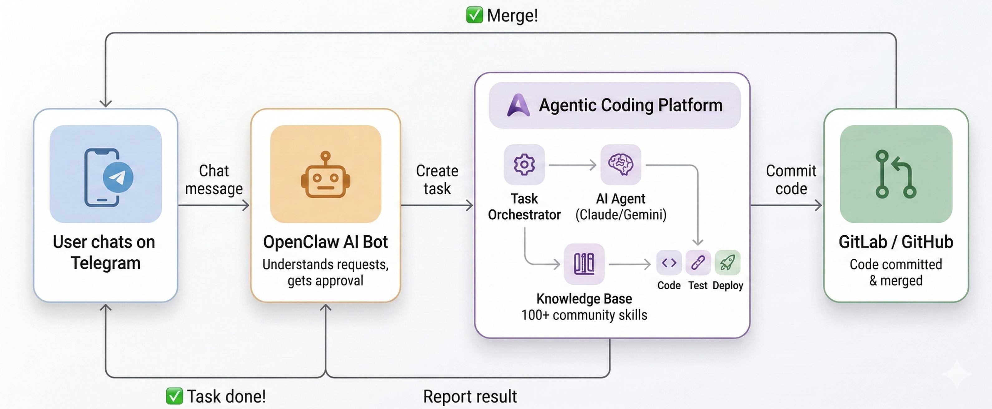 ACPMS - Main product screenshot demonstrating key features and user interface