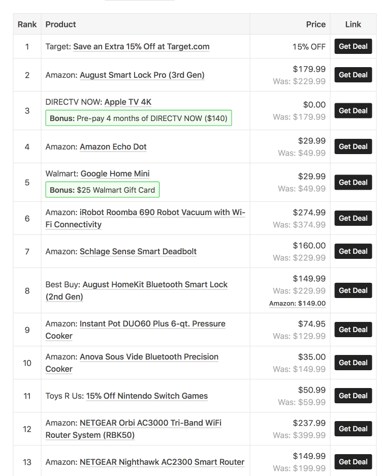 The Black Friday List gallery image