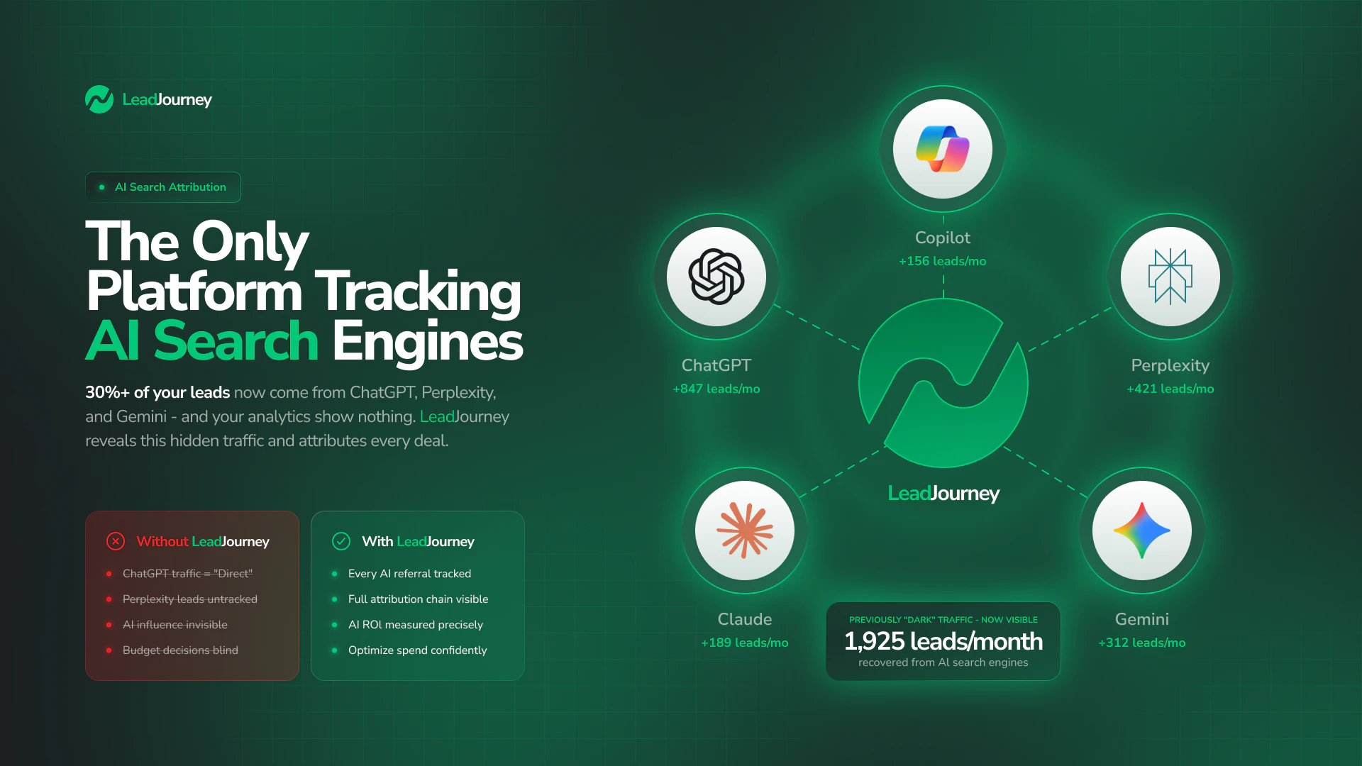 LeadJourney 截图 2