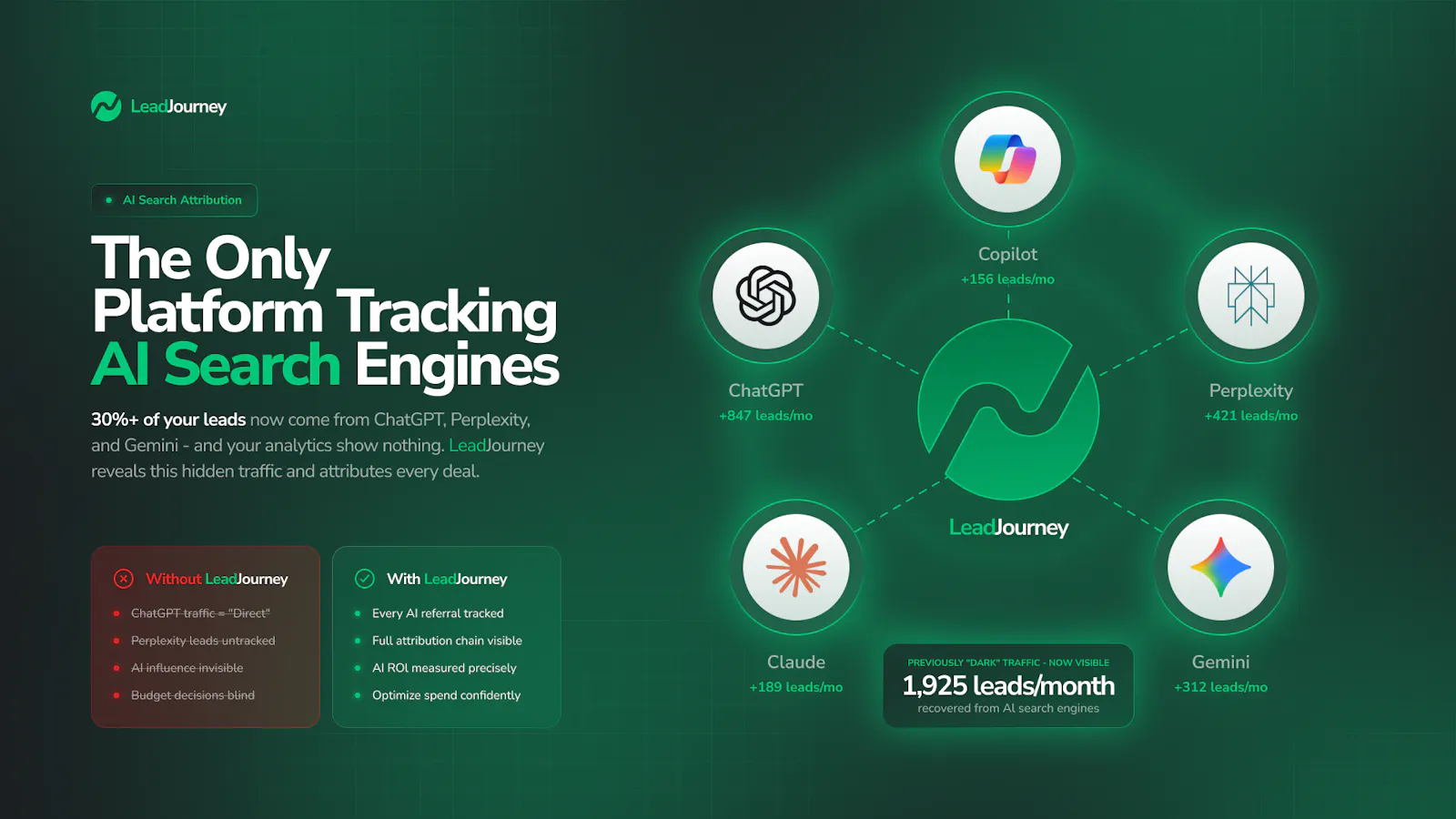 LeadJourney screenshot 3