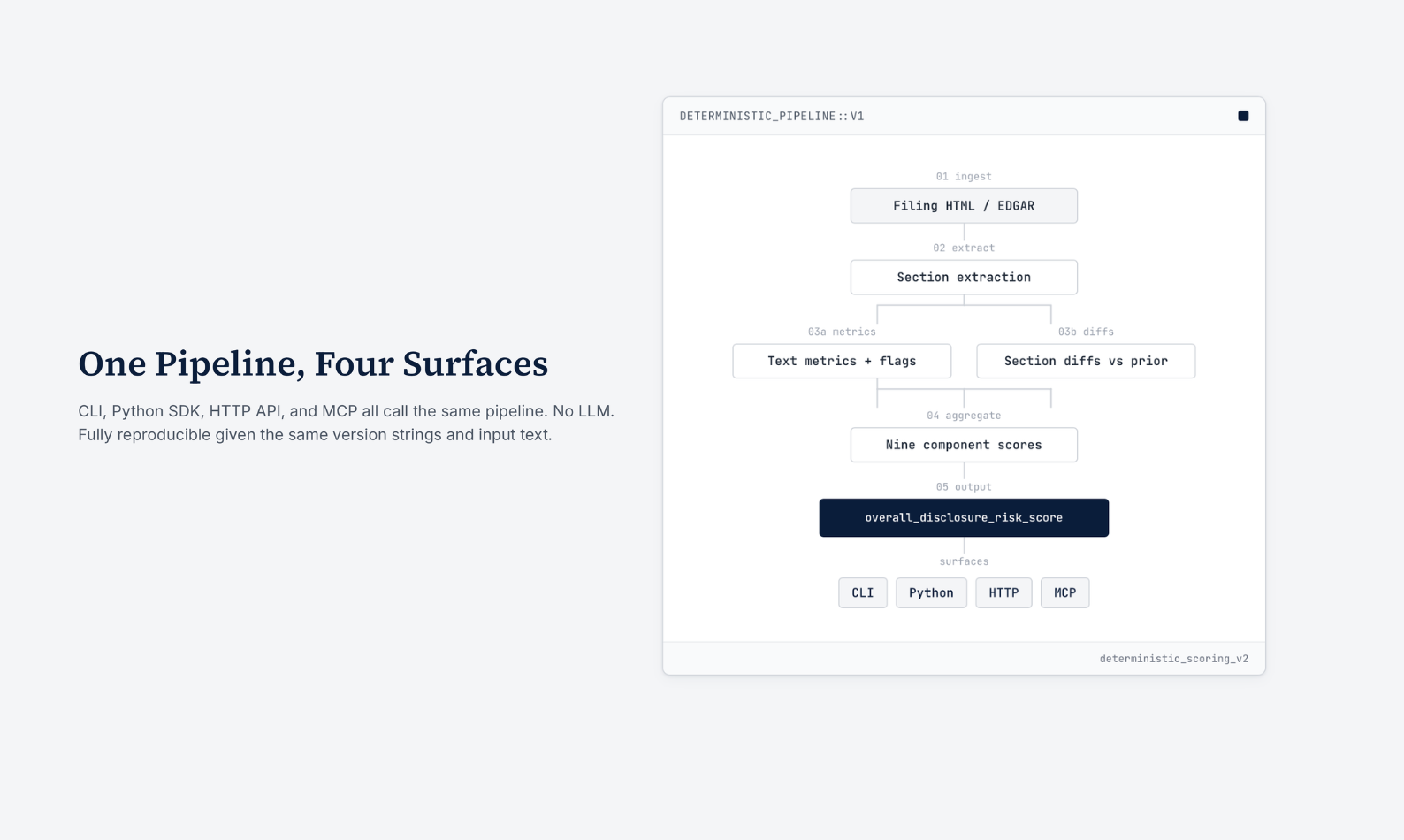 Disclosure Alpha gallery image