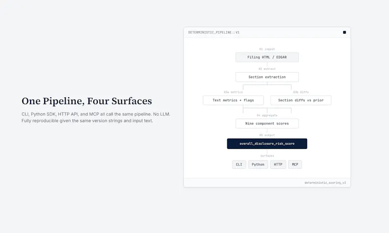 Disclosure Alpha screenshot 2