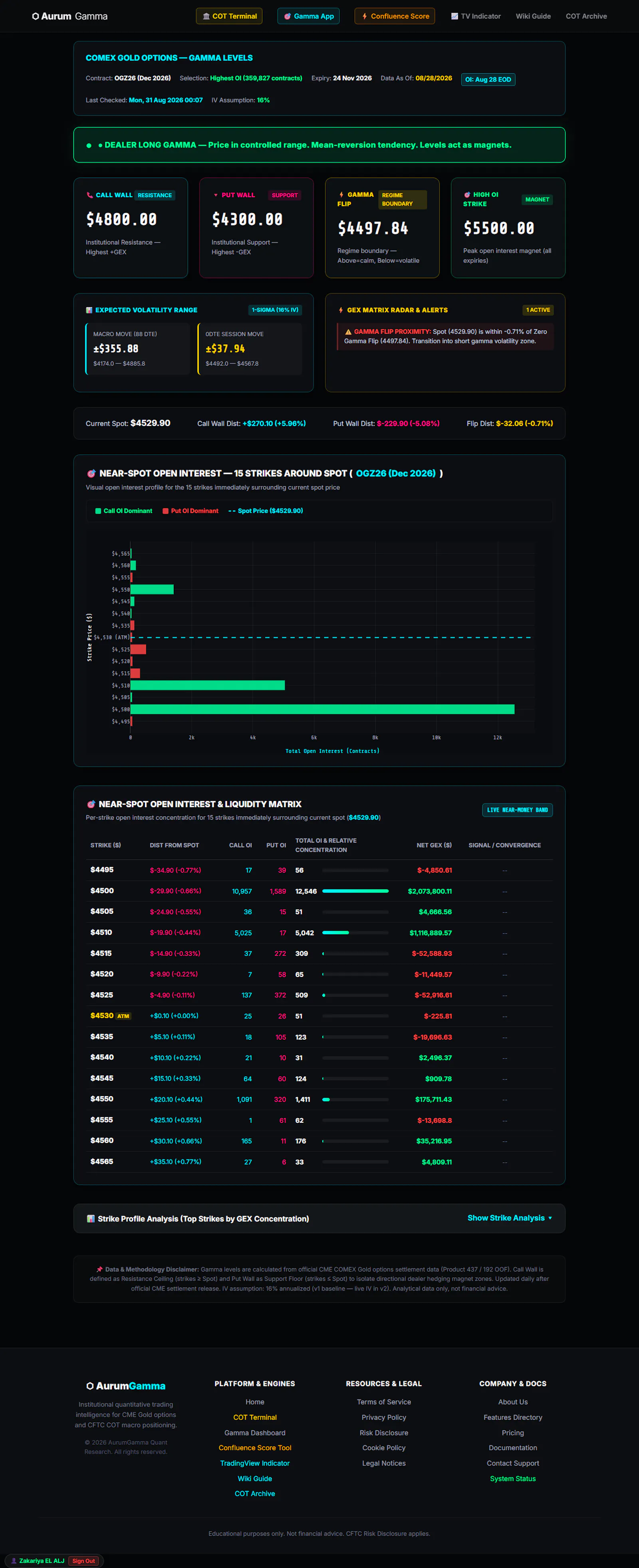 AurumGamma — Gold Gamma & COT screenshot 1