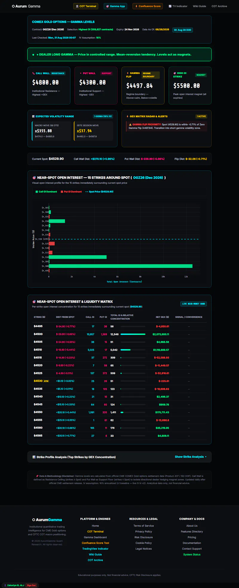 AurumGamma — Gold Gamma & COT screenshot 1