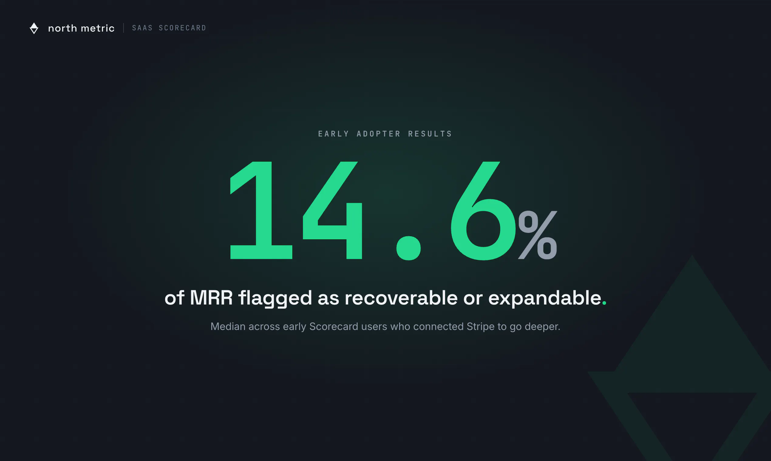 SaaS Scorecard by North Metric gallery image