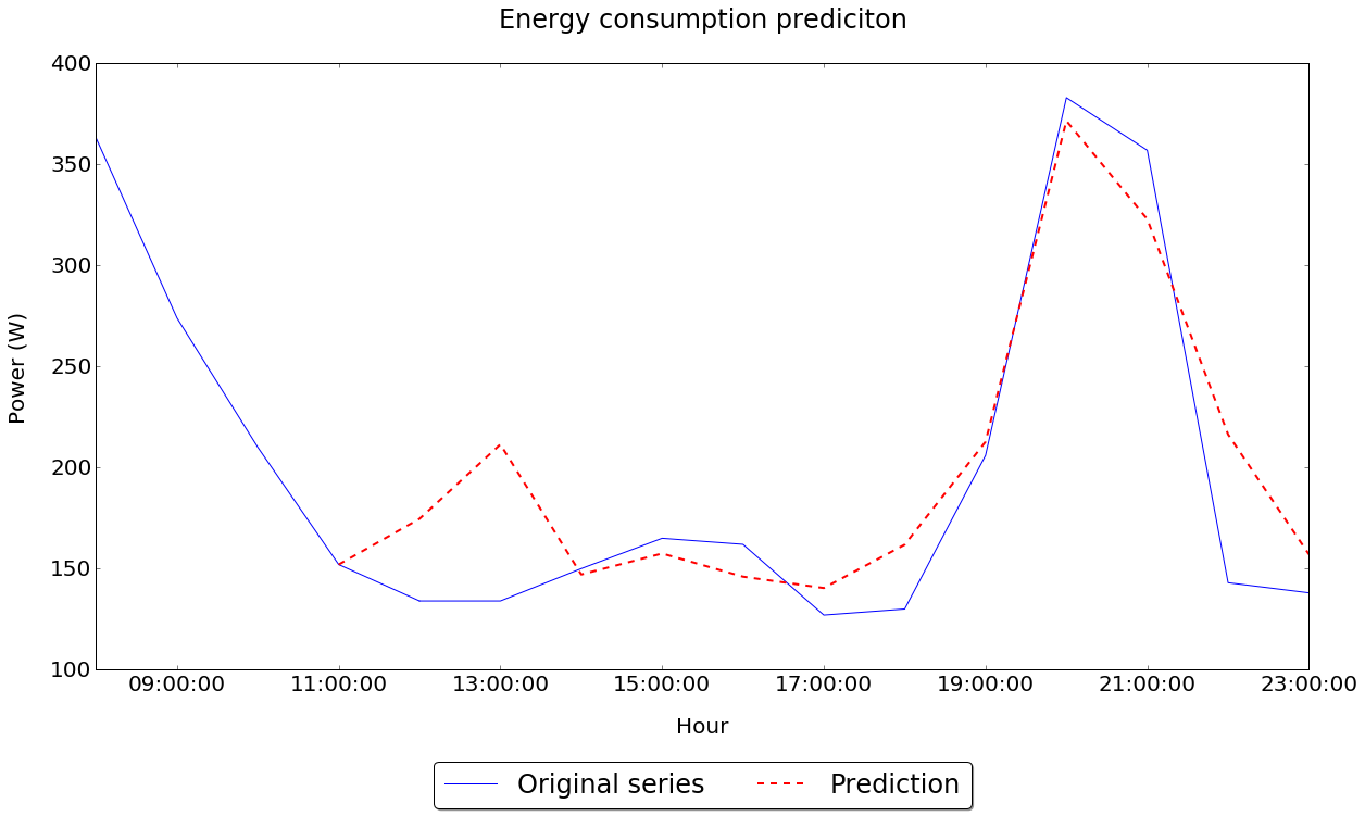 Unplugg gallery image