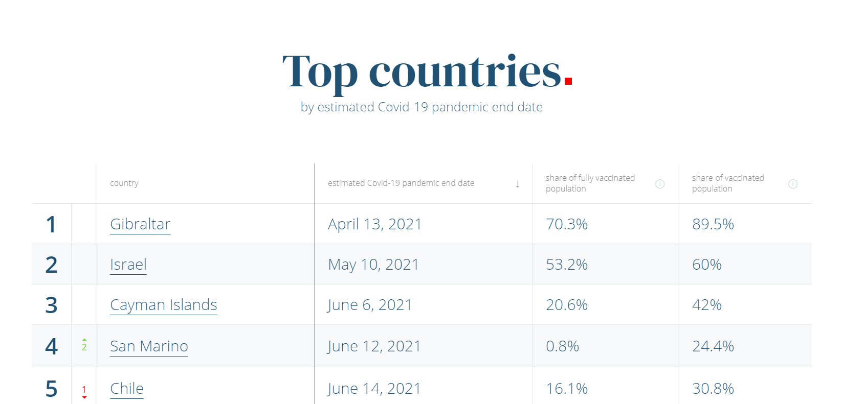 COVID-19 end date estimation gallery image