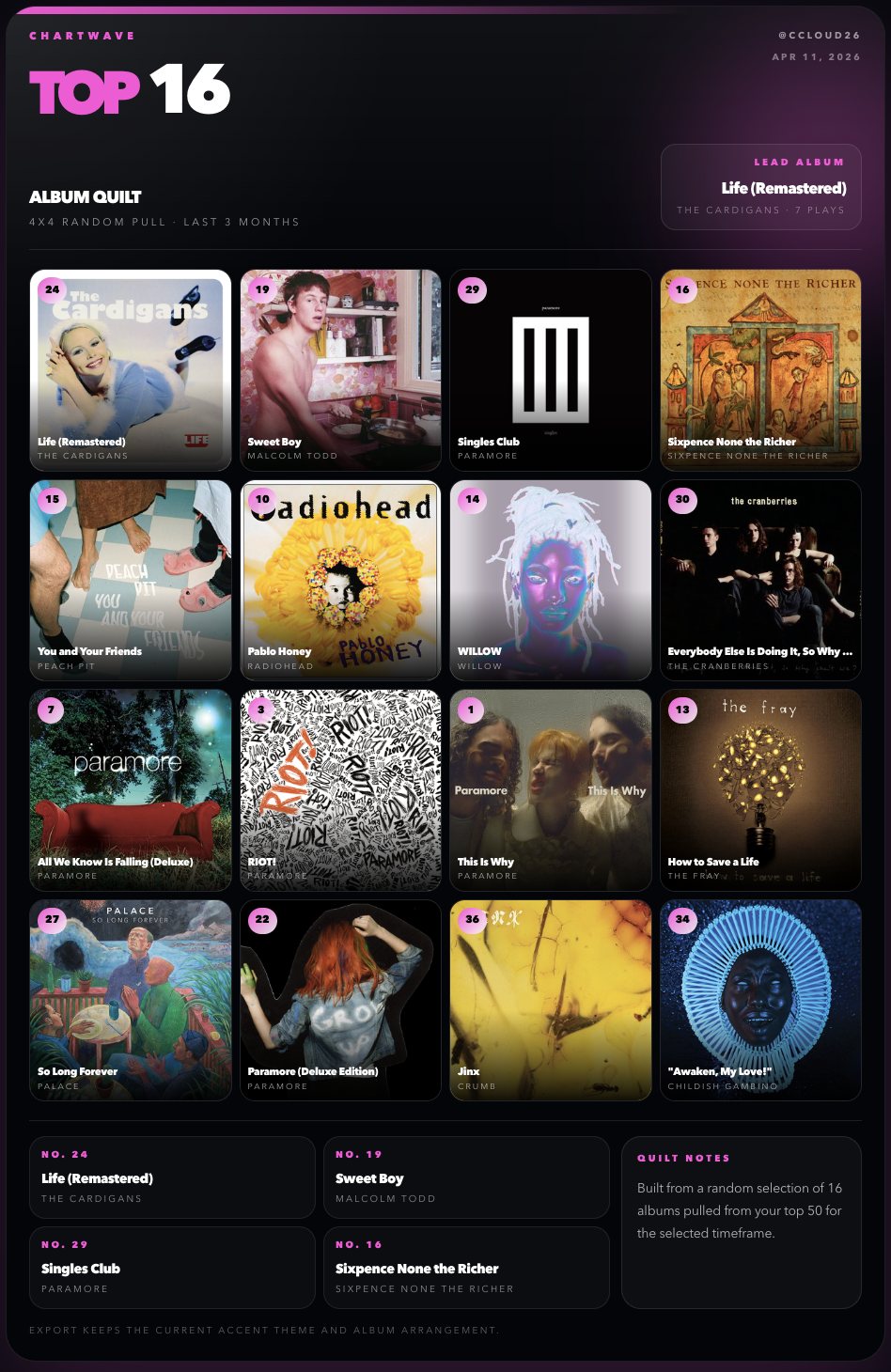 Chartwave gallery image