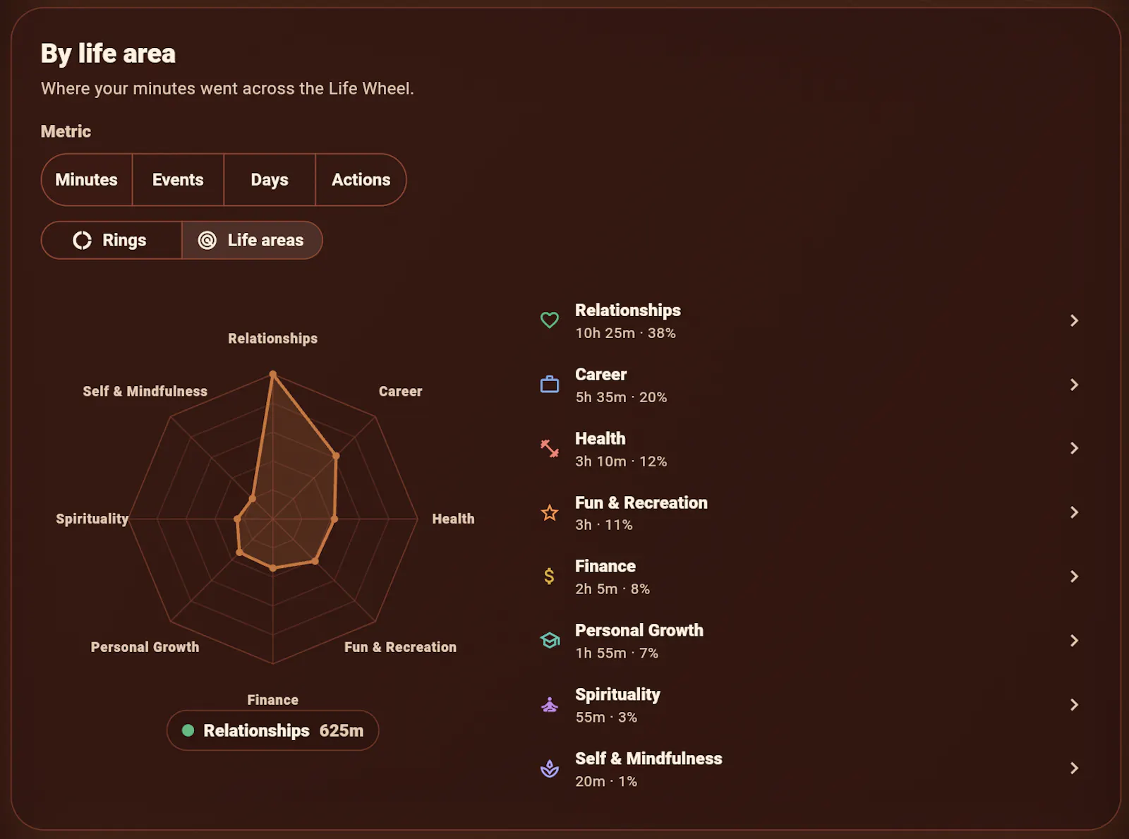 Logit Social screenshot 3