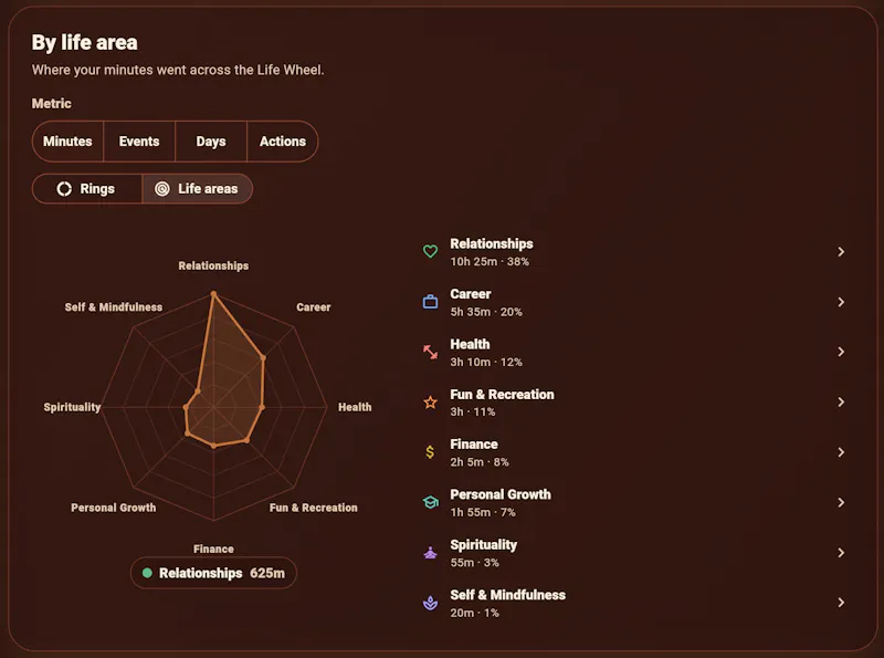 Logit Social screenshot 3