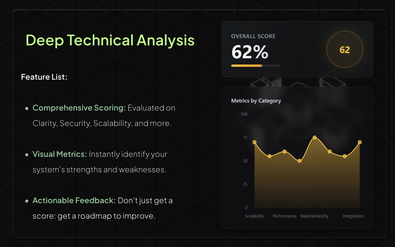 Lattice - Screenshot 3 showing product features and functionality