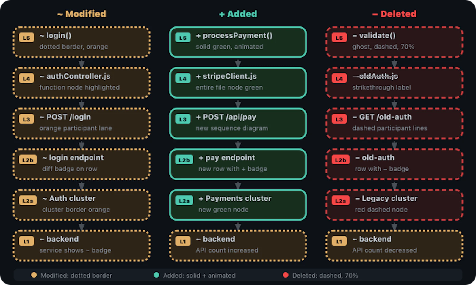 Code Atlas Live screenshot 10