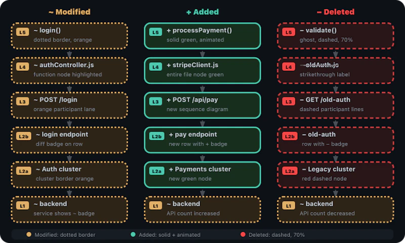 Code Atlas Live screenshot 10