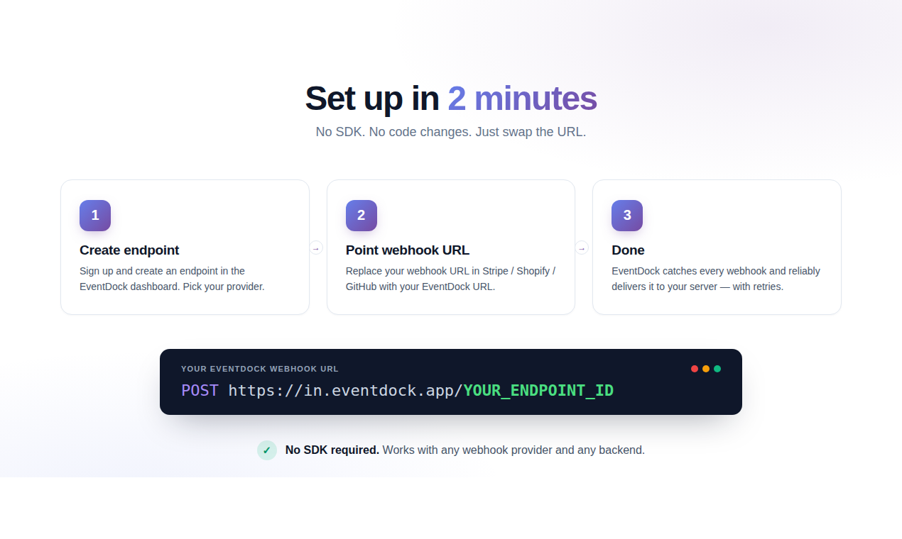 EventDock gallery image