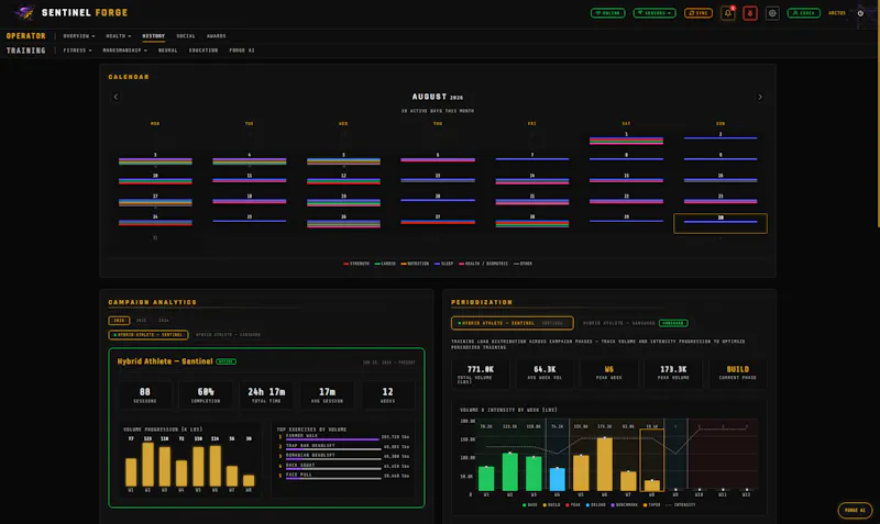 SENTINEL FORGE screenshot 6