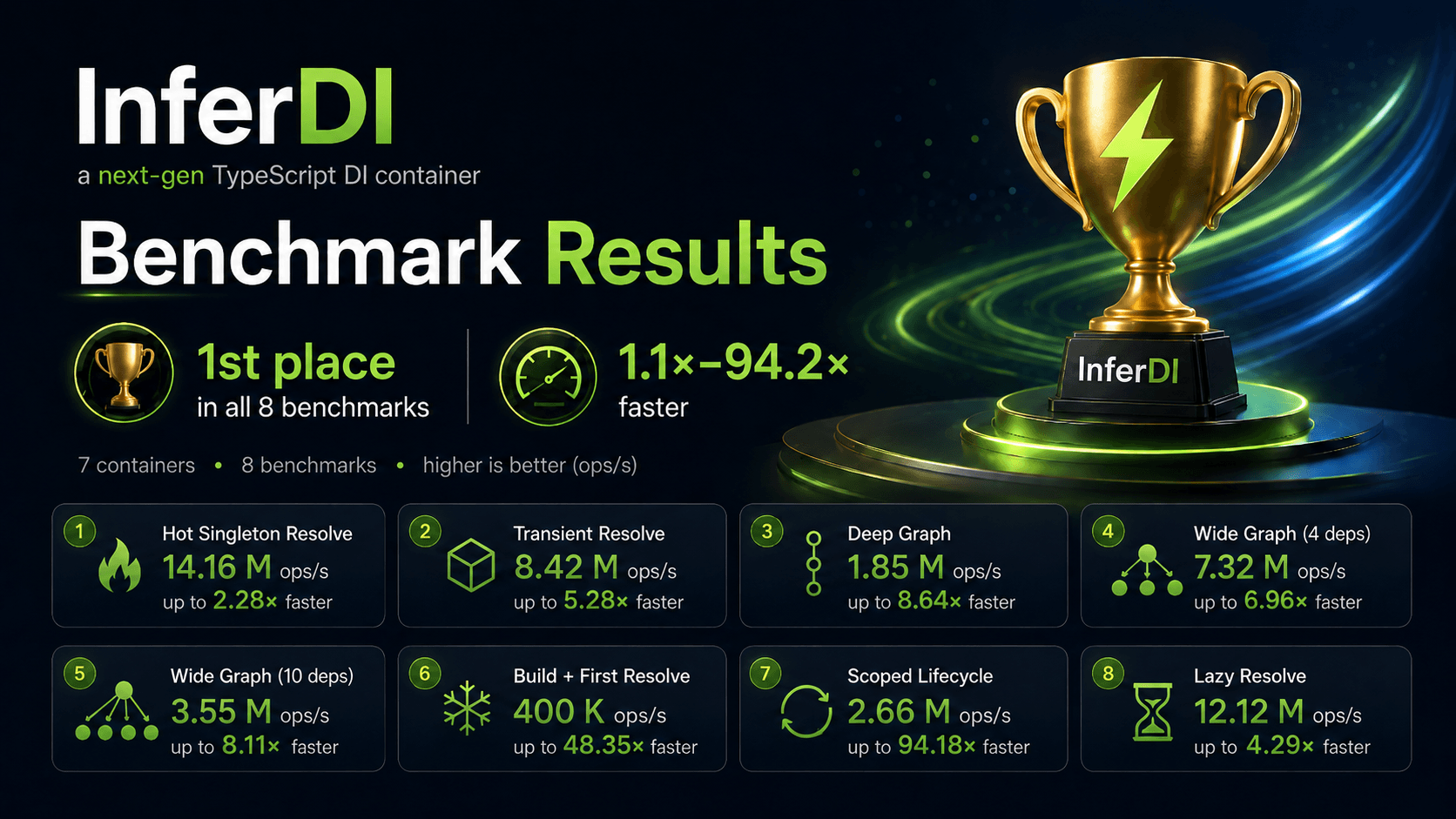 InferDI gallery image