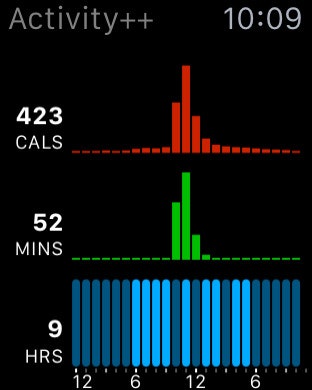 Activity++ gallery image