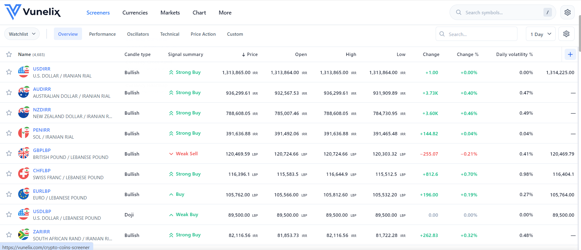 Vunelix gallery image