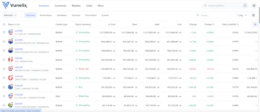 Vunelix gallery image